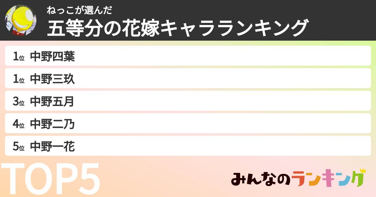 ねっこさんの「五等分の花嫁キャラランキング」