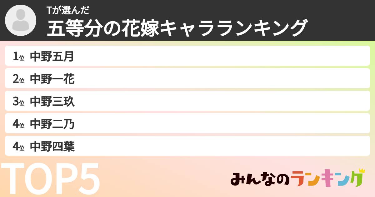 Tさんの「五等分の花嫁キャラランキング」