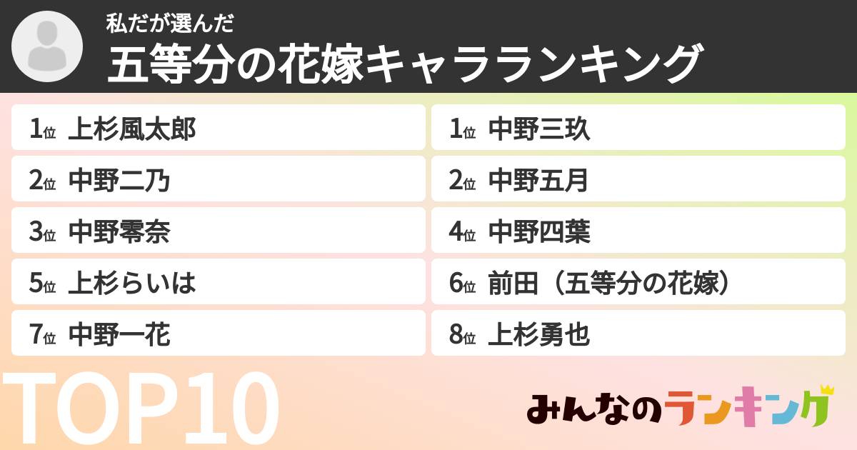 私ださんの「五等分の花嫁キャラランキング」