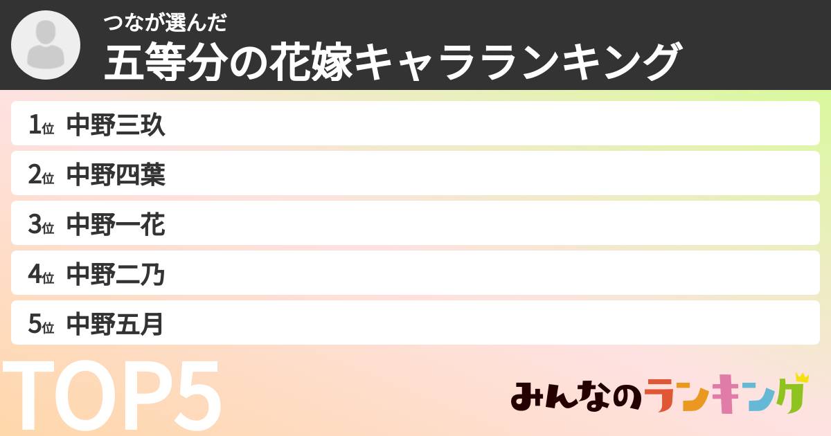 つなさんの「五等分の花嫁キャラランキング」