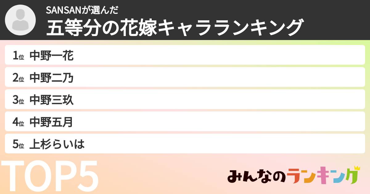 SANSANさんの「五等分の花嫁キャラランキング」
