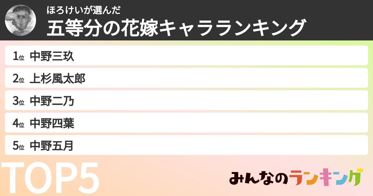 ほろけいさんの「五等分の花嫁キャラランキング」