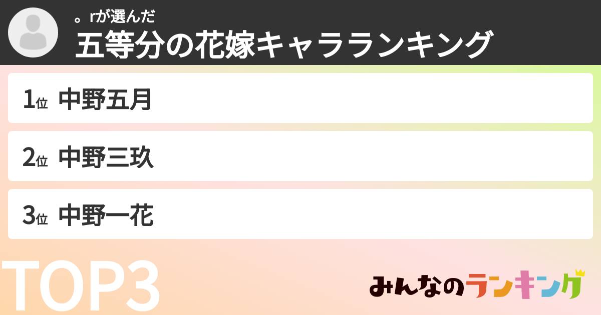。rさんの「五等分の花嫁キャラランキング」