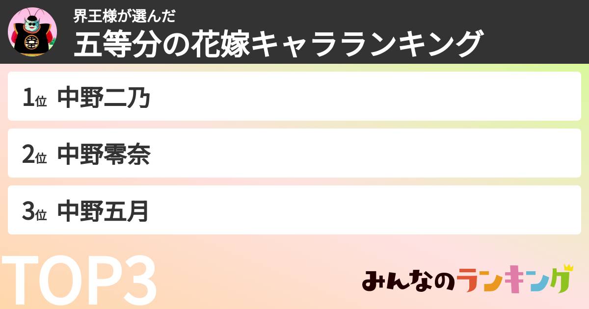 界王様さんの「五等分の花嫁キャラランキング」