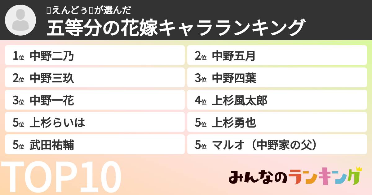 🥚えんどぅ🥚さんの「五等分の花嫁キャラランキング」