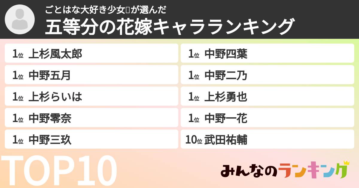 ごとはな大好き少女👧さんの「五等分の花嫁キャラランキング」