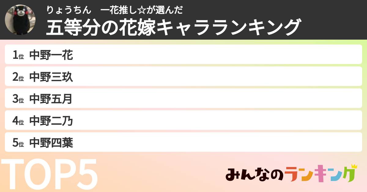 りょうちん　一花推し☆さんの「五等分の花嫁キャラランキング」