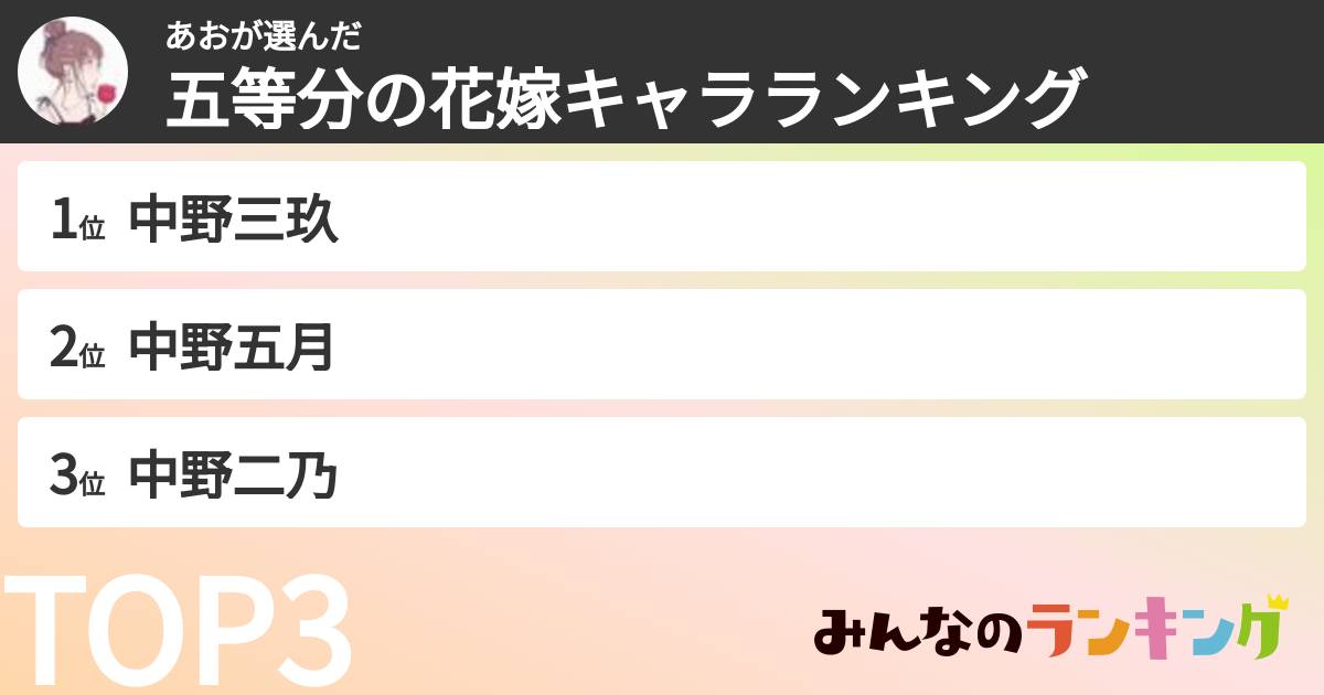 あおさんの「五等分の花嫁キャラランキング」
