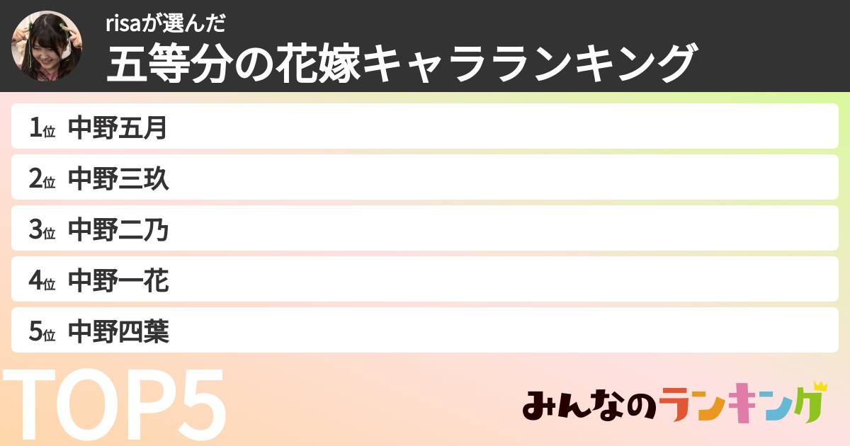 risaさんの「五等分の花嫁キャラランキング」