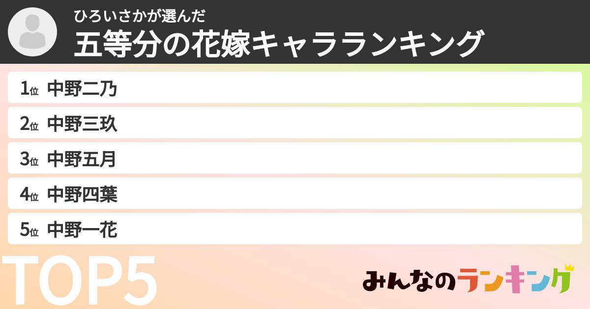 ひろいさかさんの「五等分の花嫁キャラランキング」