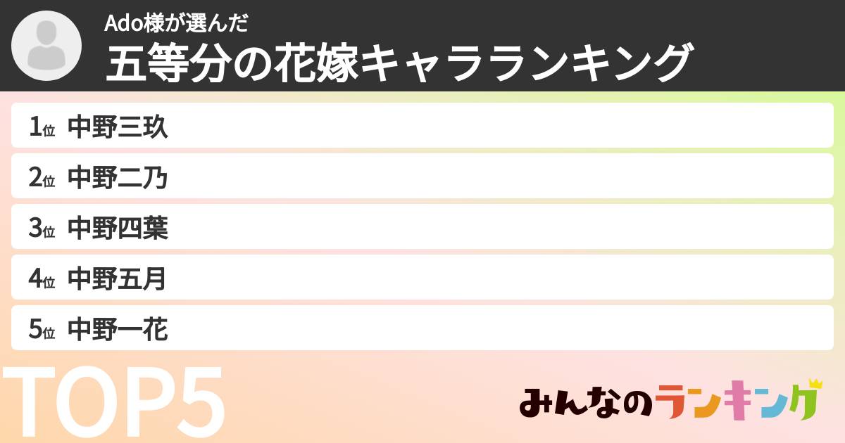 Ado様さんの「五等分の花嫁キャラランキング」