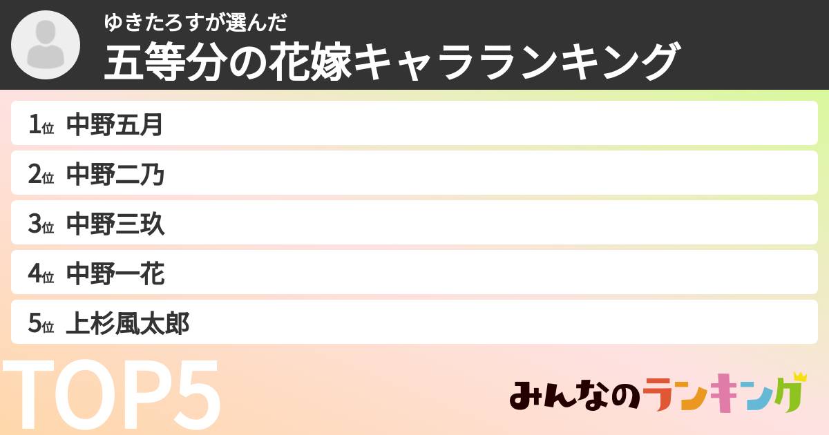 ゆきたろすさんの「五等分の花嫁キャラランキング」