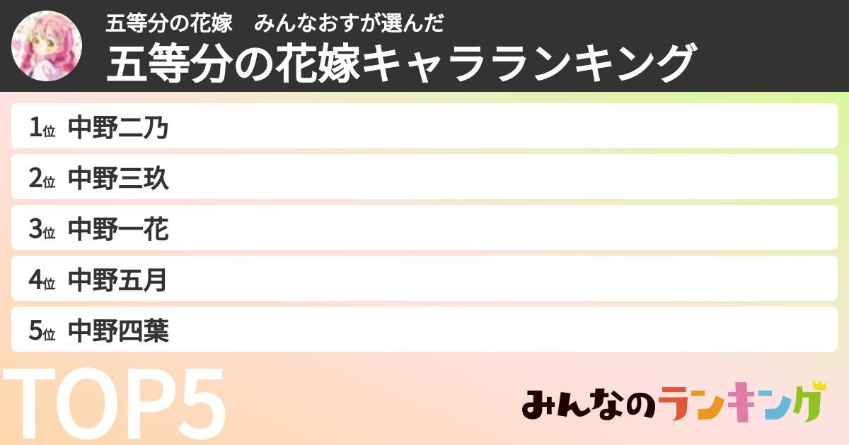 五等分の花嫁　みんなおすさんの「五等分の花嫁キャラランキング」