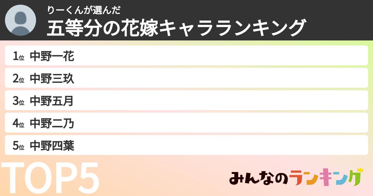 りーくんさんの「五等分の花嫁キャラランキング」