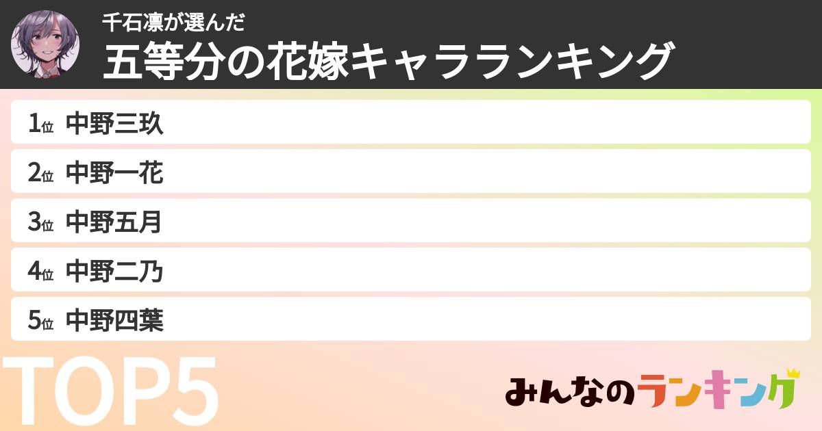 千石凛さんの「五等分の花嫁キャラランキング」