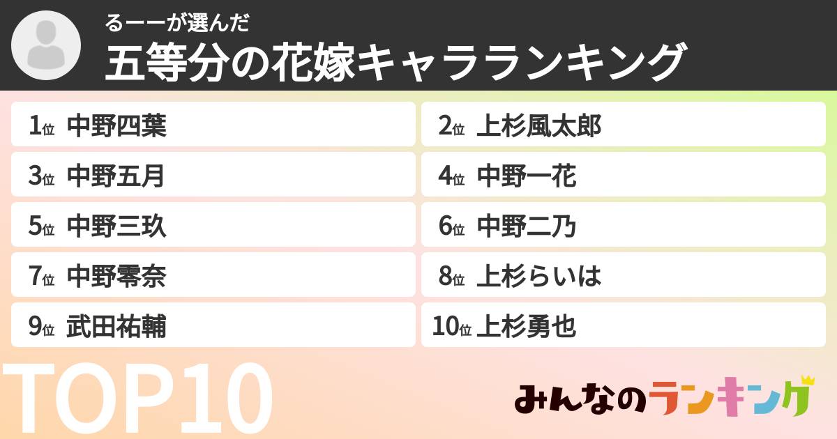 るーーさんの「五等分の花嫁キャラランキング」
