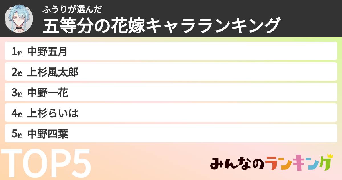 ふうりさんの「五等分の花嫁キャラランキング」
