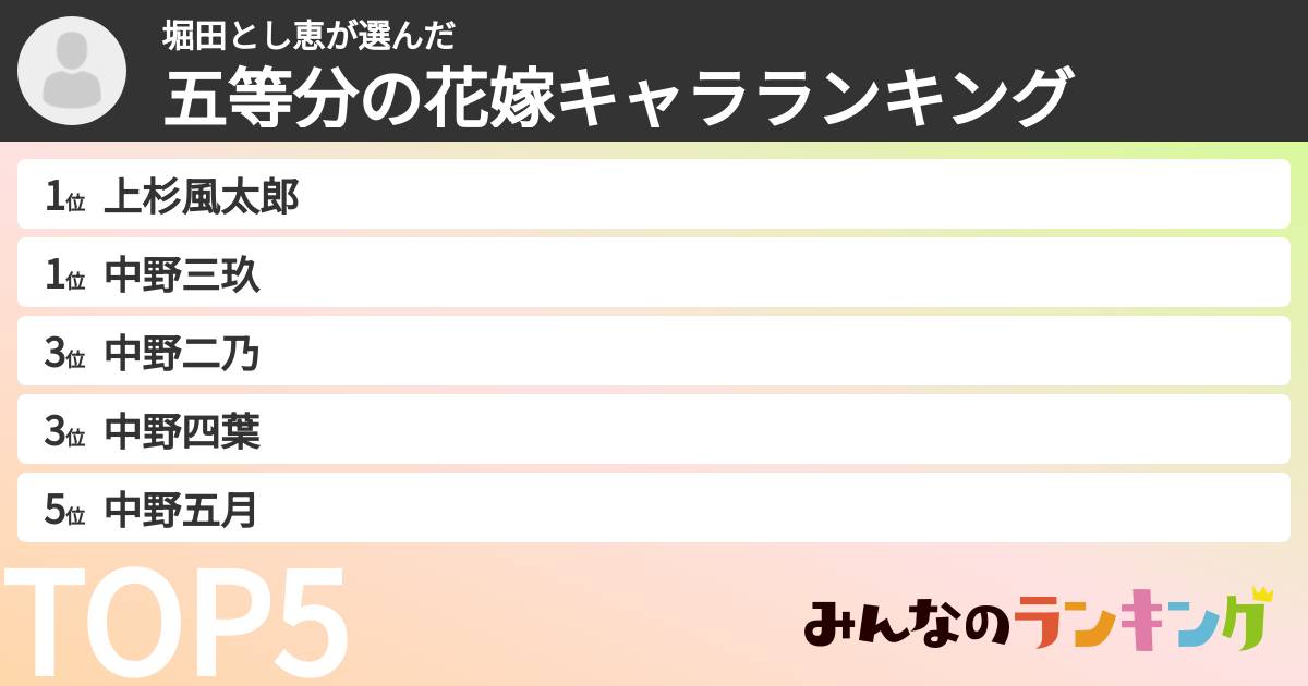 堀田とし恵さんの「五等分の花嫁キャラランキング」
