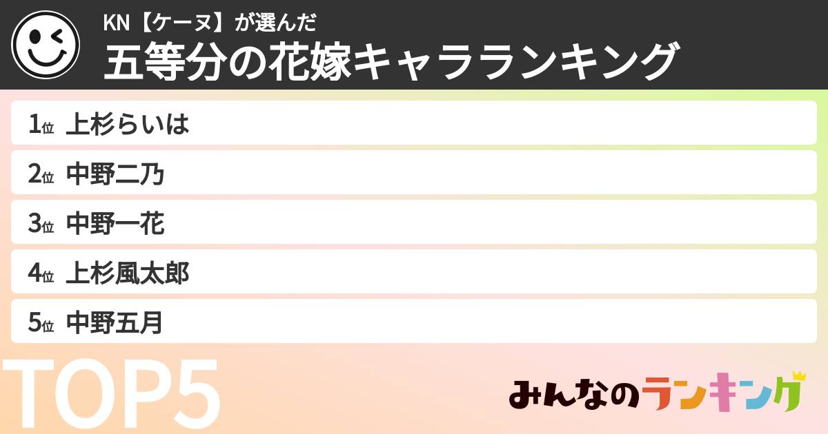 KN【ケーヌ】さんの「五等分の花嫁キャラランキング」