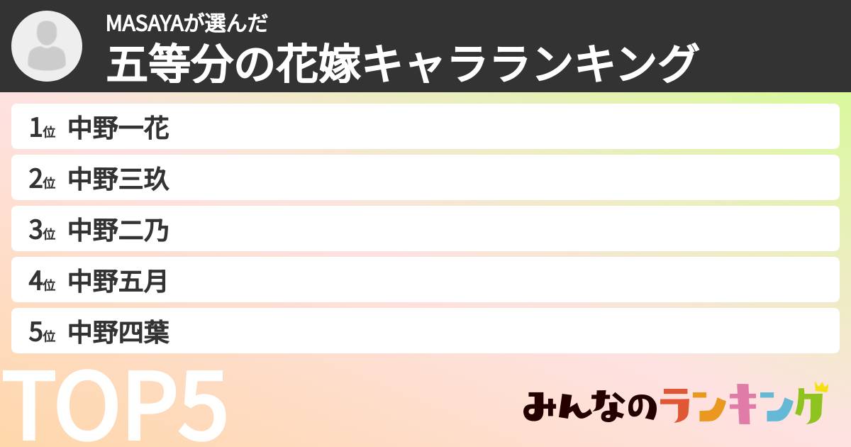 MASAYAさんの「五等分の花嫁キャラランキング」