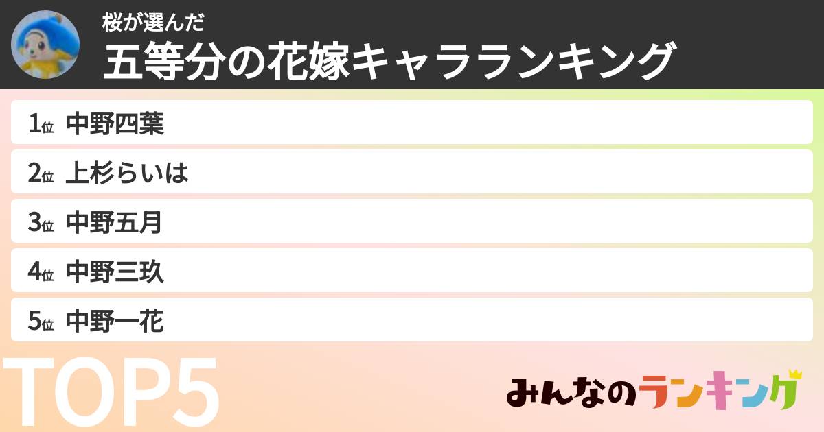 桜さんの「五等分の花嫁キャラランキング」