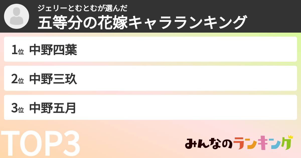 ジェリーとむとむさんの「五等分の花嫁キャラランキング」