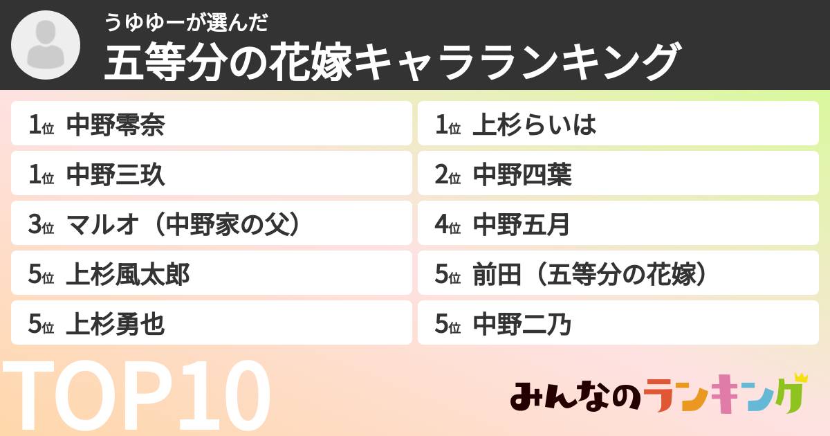うゆゆーさんの「五等分の花嫁キャラランキング」