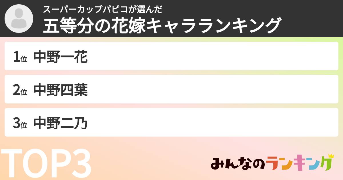 スーパーカップパピコさんの「五等分の花嫁キャラランキング」