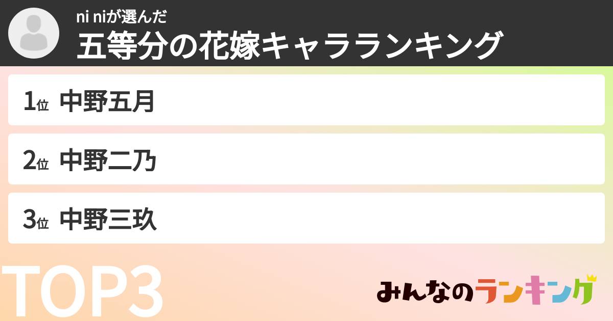ni niさんの「五等分の花嫁キャラランキング」