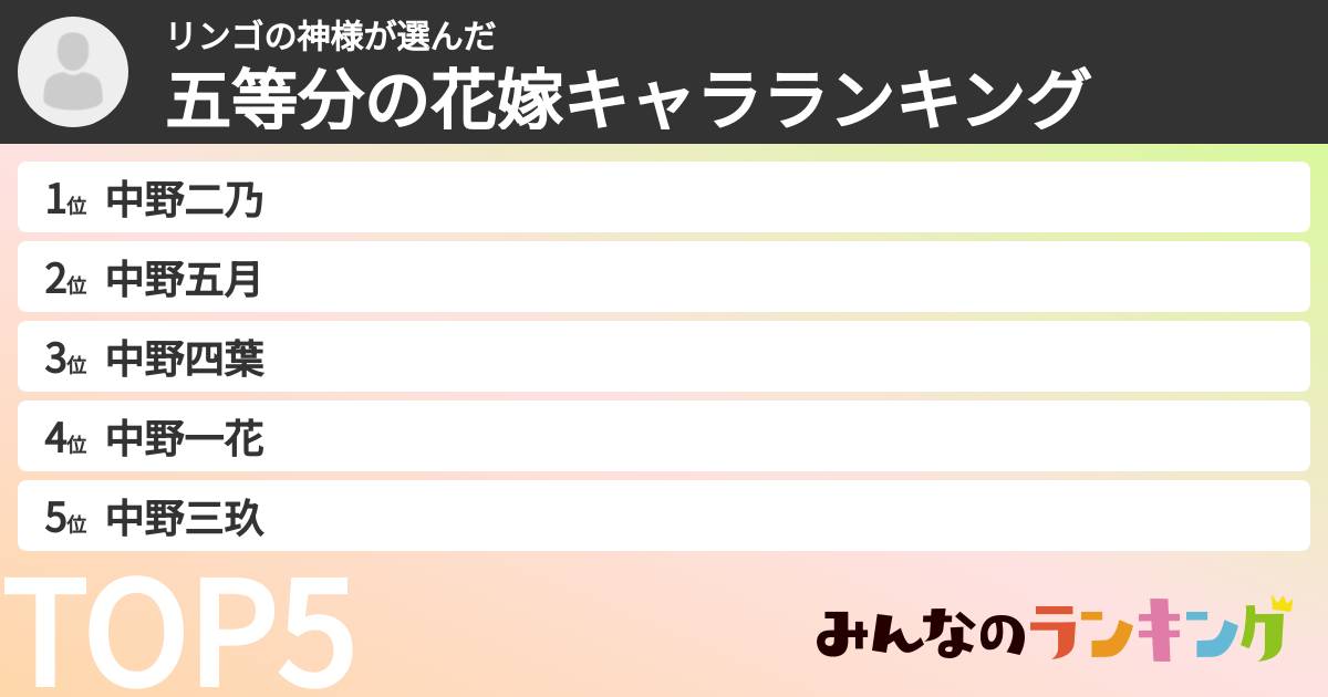 リンゴの神様さんの「五等分の花嫁キャラランキング」