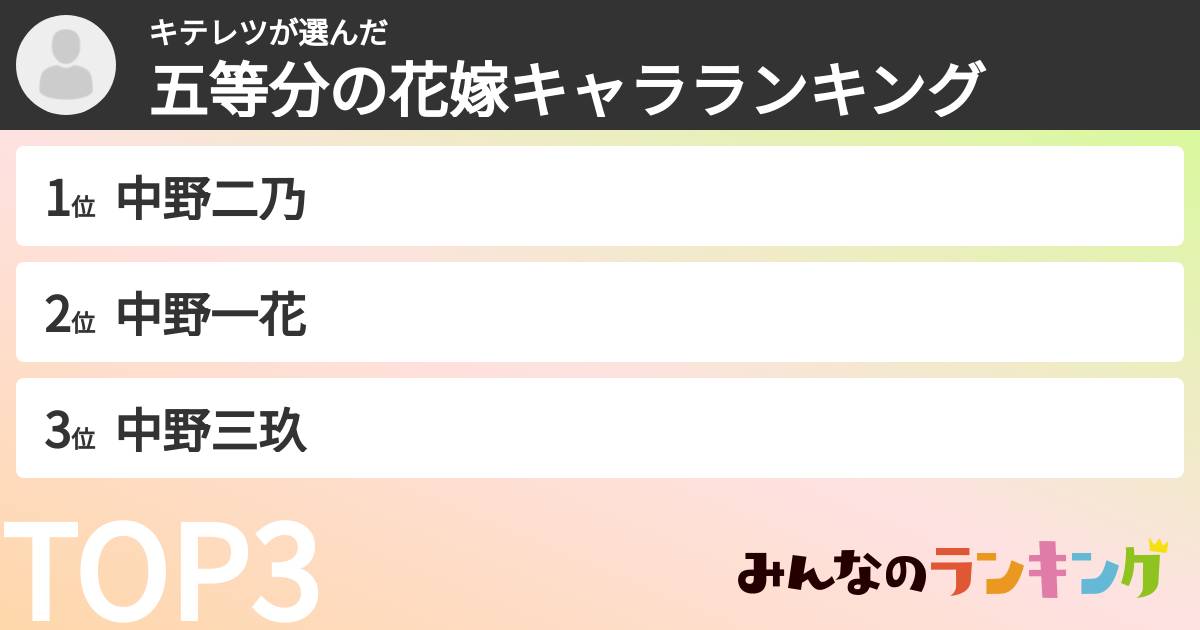 キテレツさんの「五等分の花嫁キャラランキング」