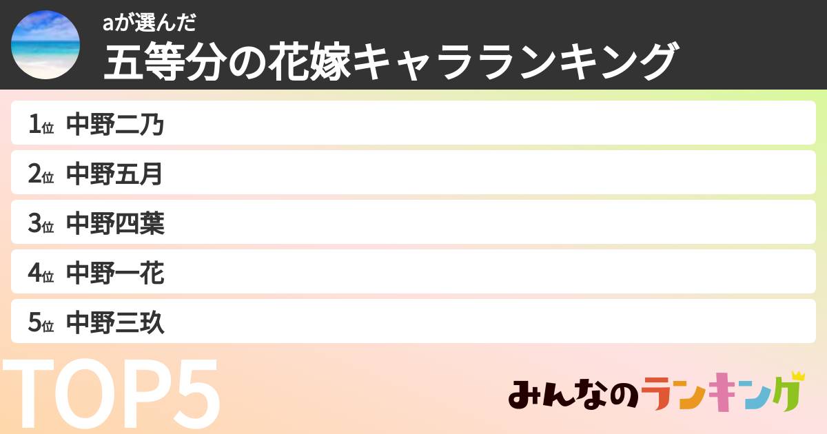 aさんの「五等分の花嫁キャラランキング」