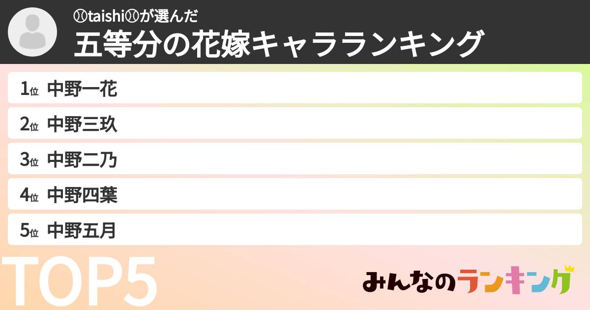 ⚾️taishi⚾️さんの「五等分の花嫁キャラランキング」