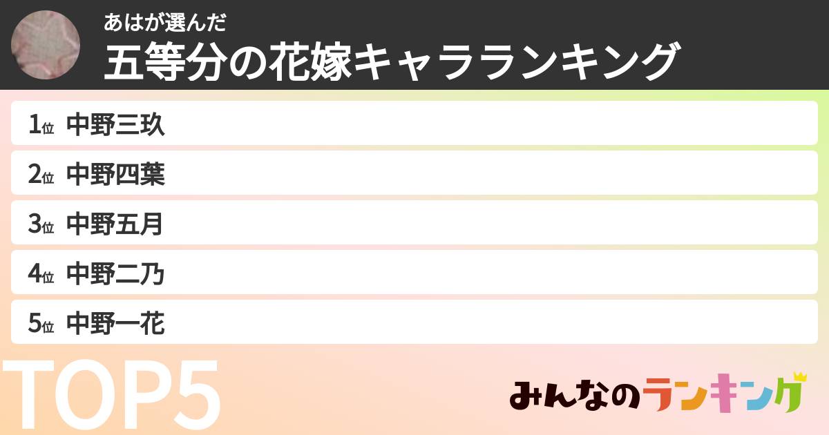 あはさんの「五等分の花嫁キャラランキング」