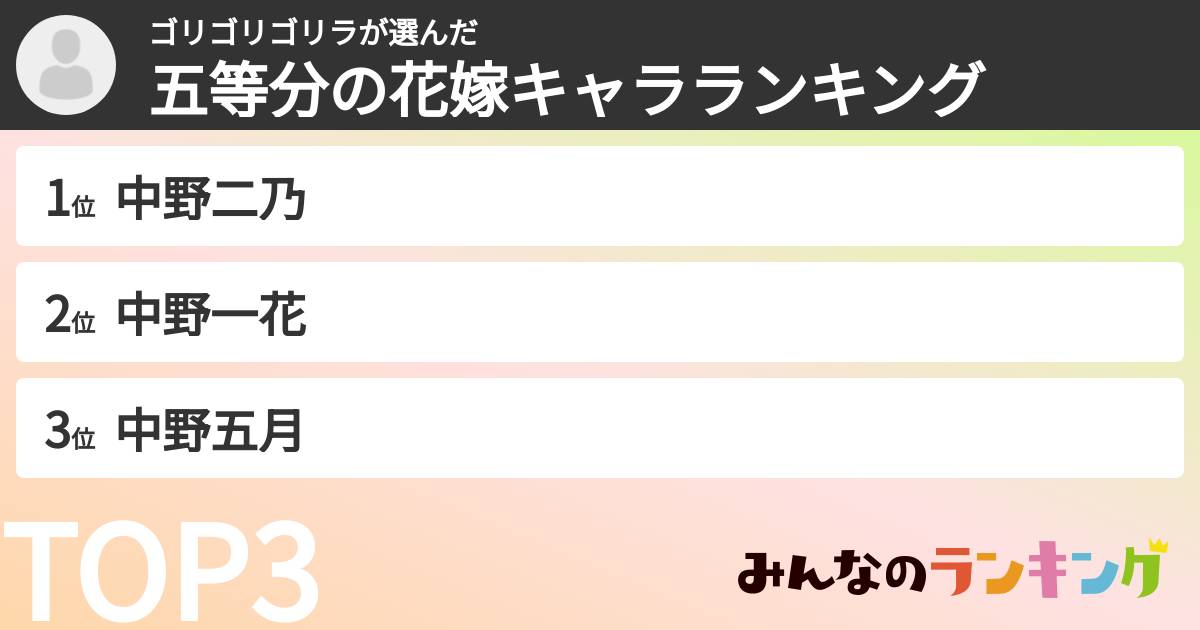 ゴリゴリゴリラさんの「五等分の花嫁キャラランキング」