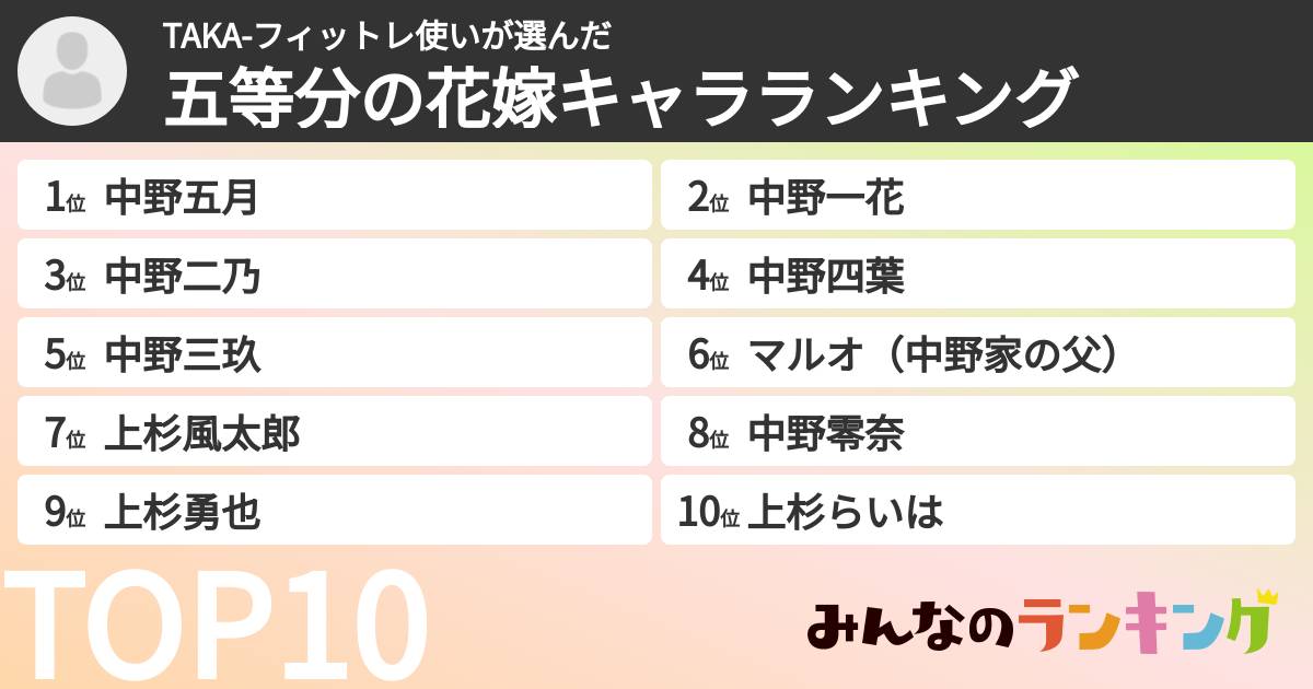 TAKA-フィットレ使いさんの「五等分の花嫁キャラランキング」
