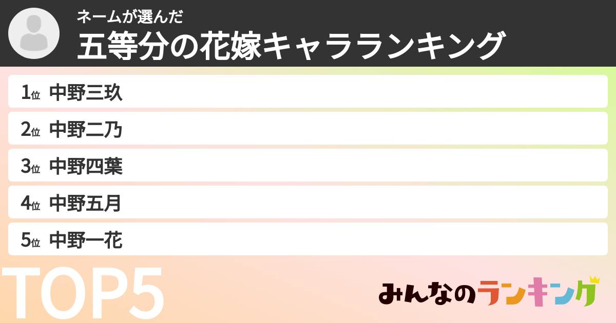 ネームさんの「五等分の花嫁キャラランキング」
