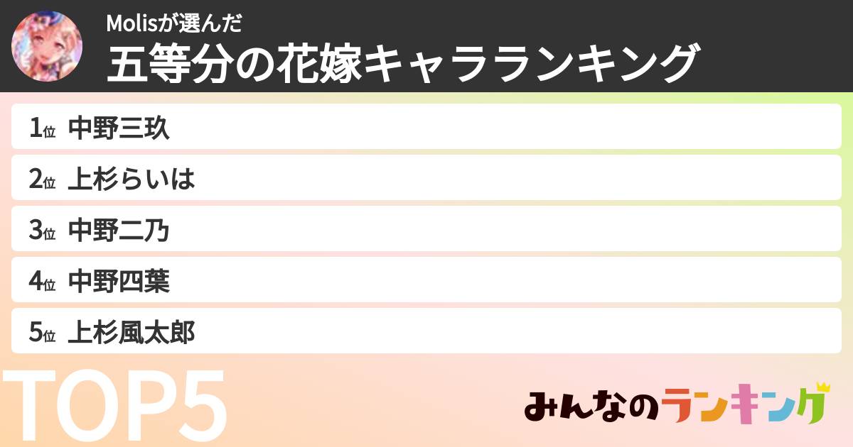 Molisさんの「五等分の花嫁キャラランキング」