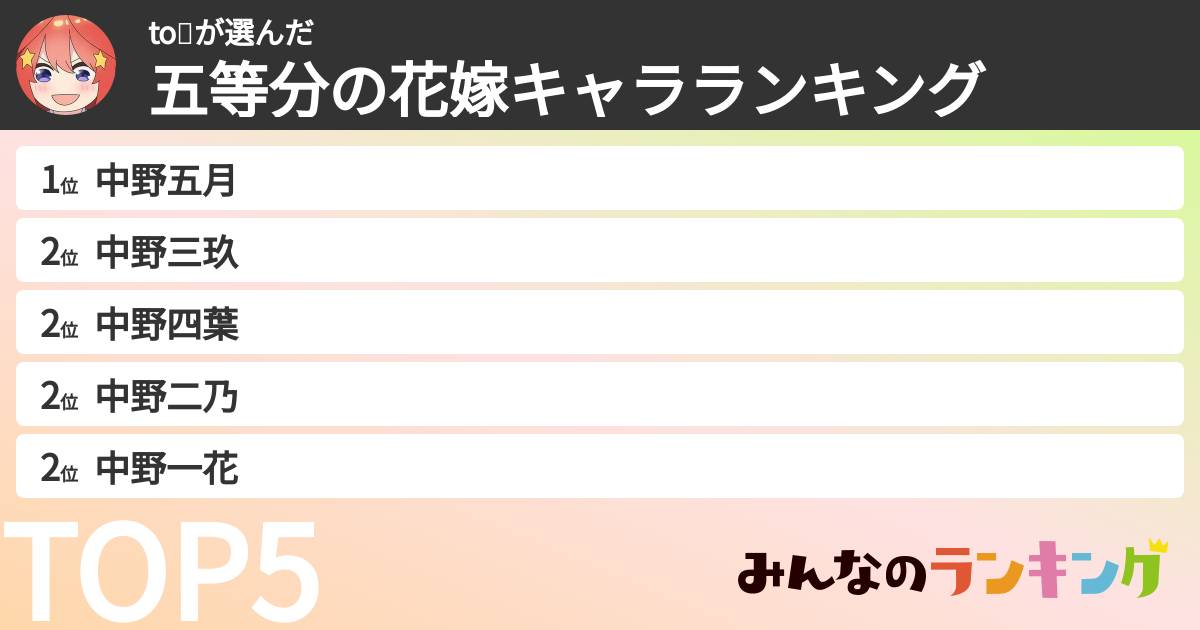 to🌷さんの「五等分の花嫁キャラランキング」