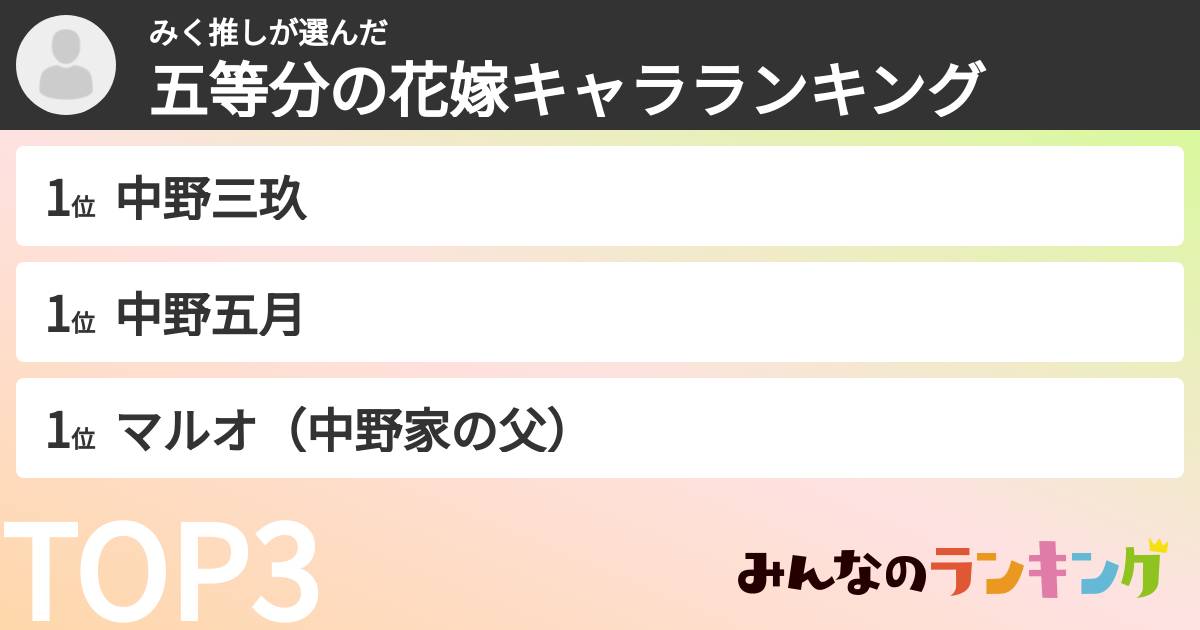 みく推しさんの「五等分の花嫁キャラランキング」