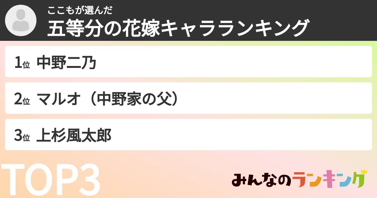 ここもさんの「五等分の花嫁キャラランキング」