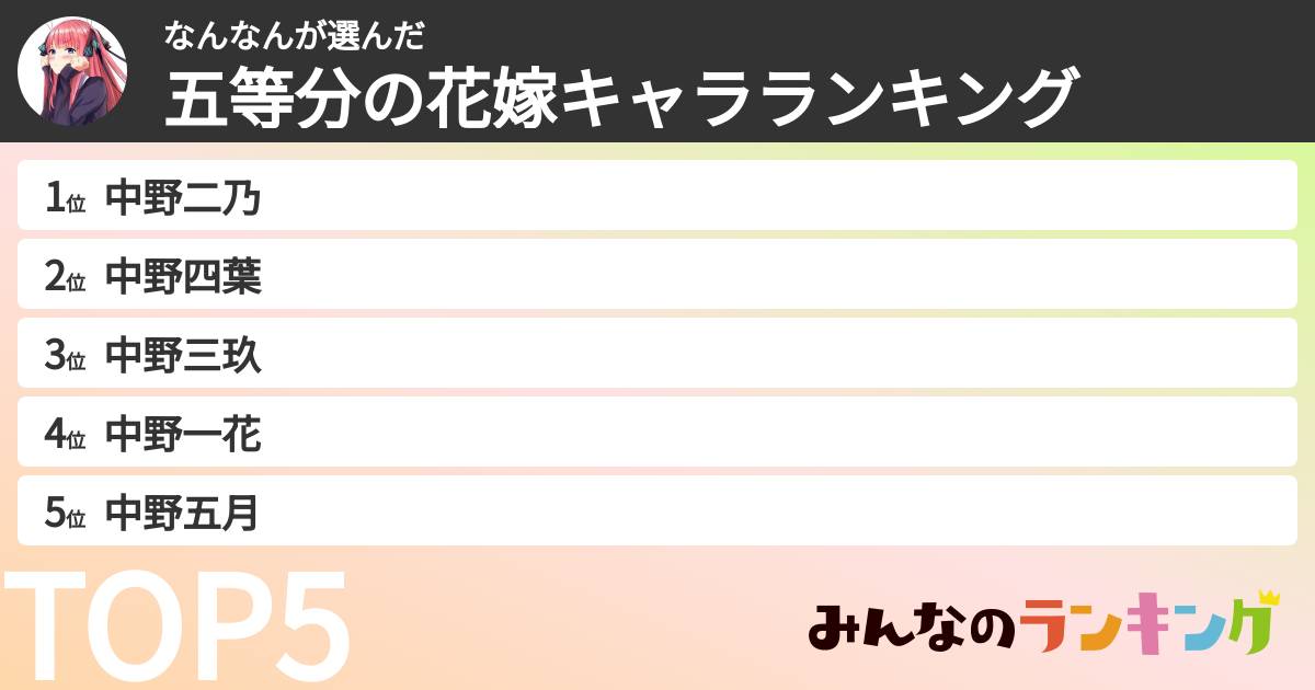 なんなんさんの「五等分の花嫁キャラランキング」