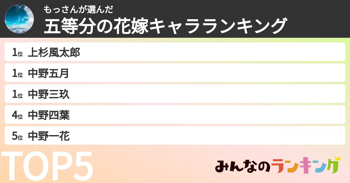 もっさんさんの「五等分の花嫁キャラランキング」