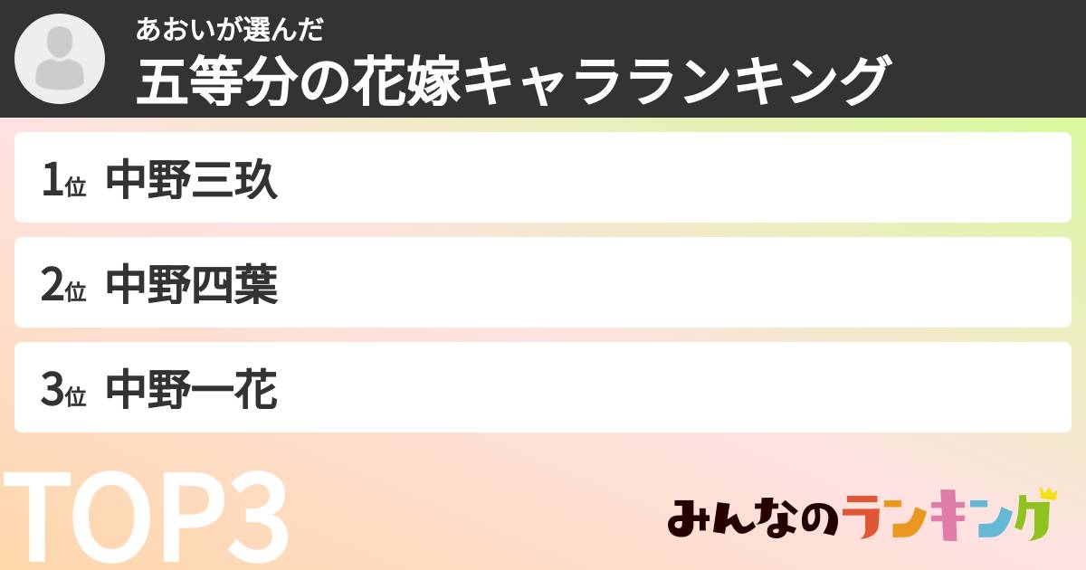 あおいさんの「五等分の花嫁キャラランキング」