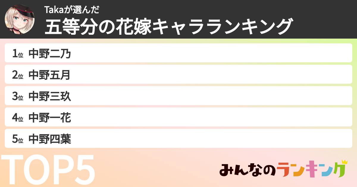 Takaさんの「五等分の花嫁キャラランキング」