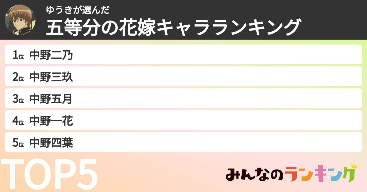 ゆうきさんの「五等分の花嫁キャラランキング」
