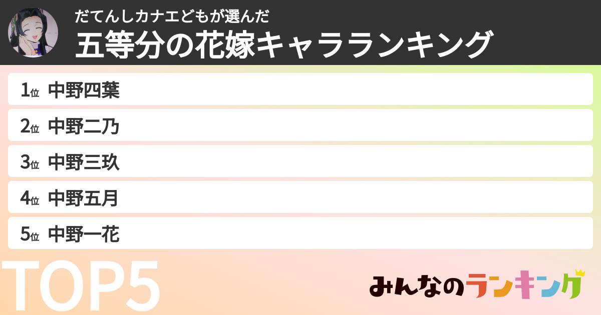 だてんしカナエどもさんの「五等分の花嫁キャラランキング」
