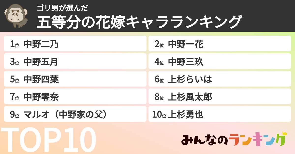 ゴリ男さんの「五等分の花嫁キャラランキング」