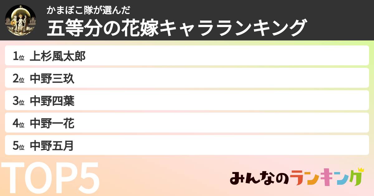 かまぼこ隊さんの「五等分の花嫁キャラランキング」