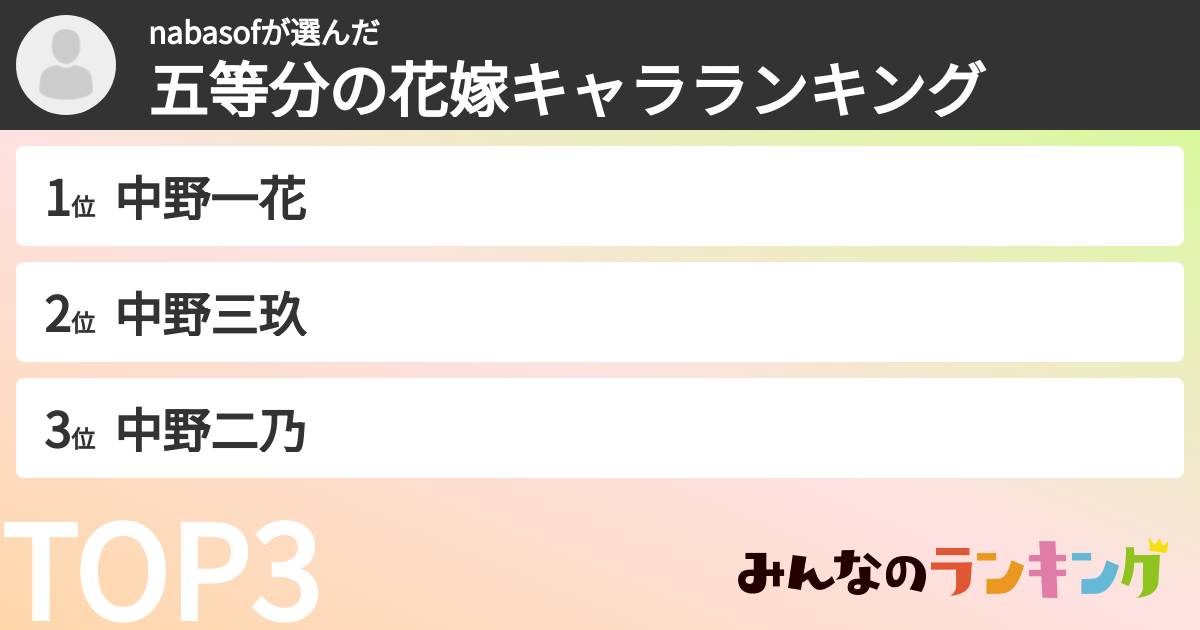 nabasofさんの「五等分の花嫁キャラランキング」